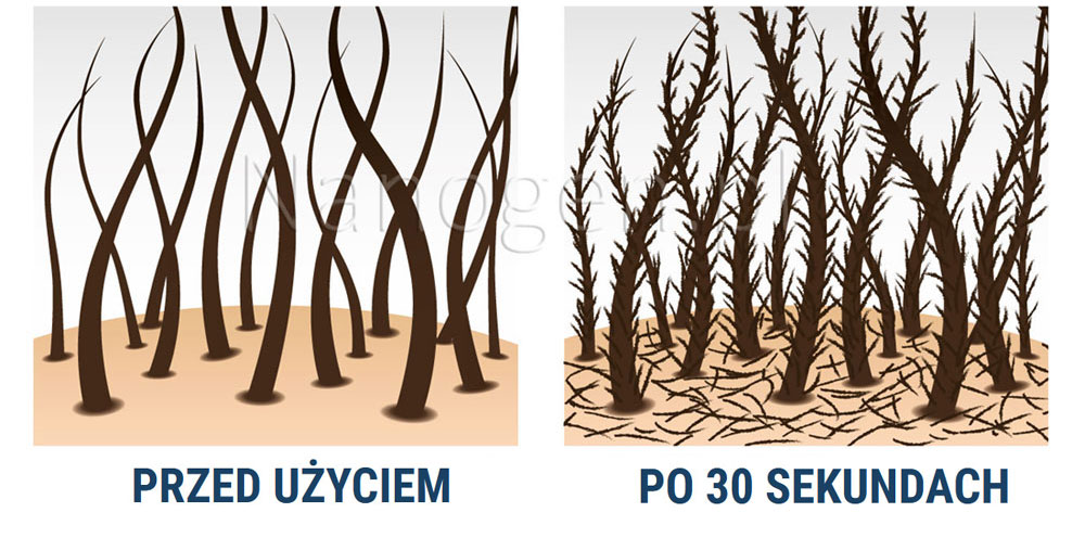 nanogen